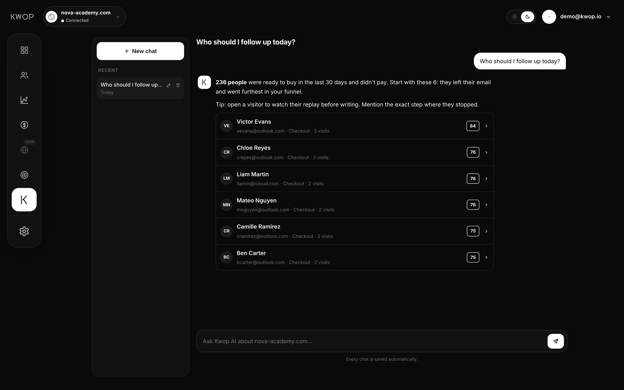Kwop AI answering "Who should I follow up today?" on a demo site: six people who reached checkout, each with their email, number of visits and buying-intent score