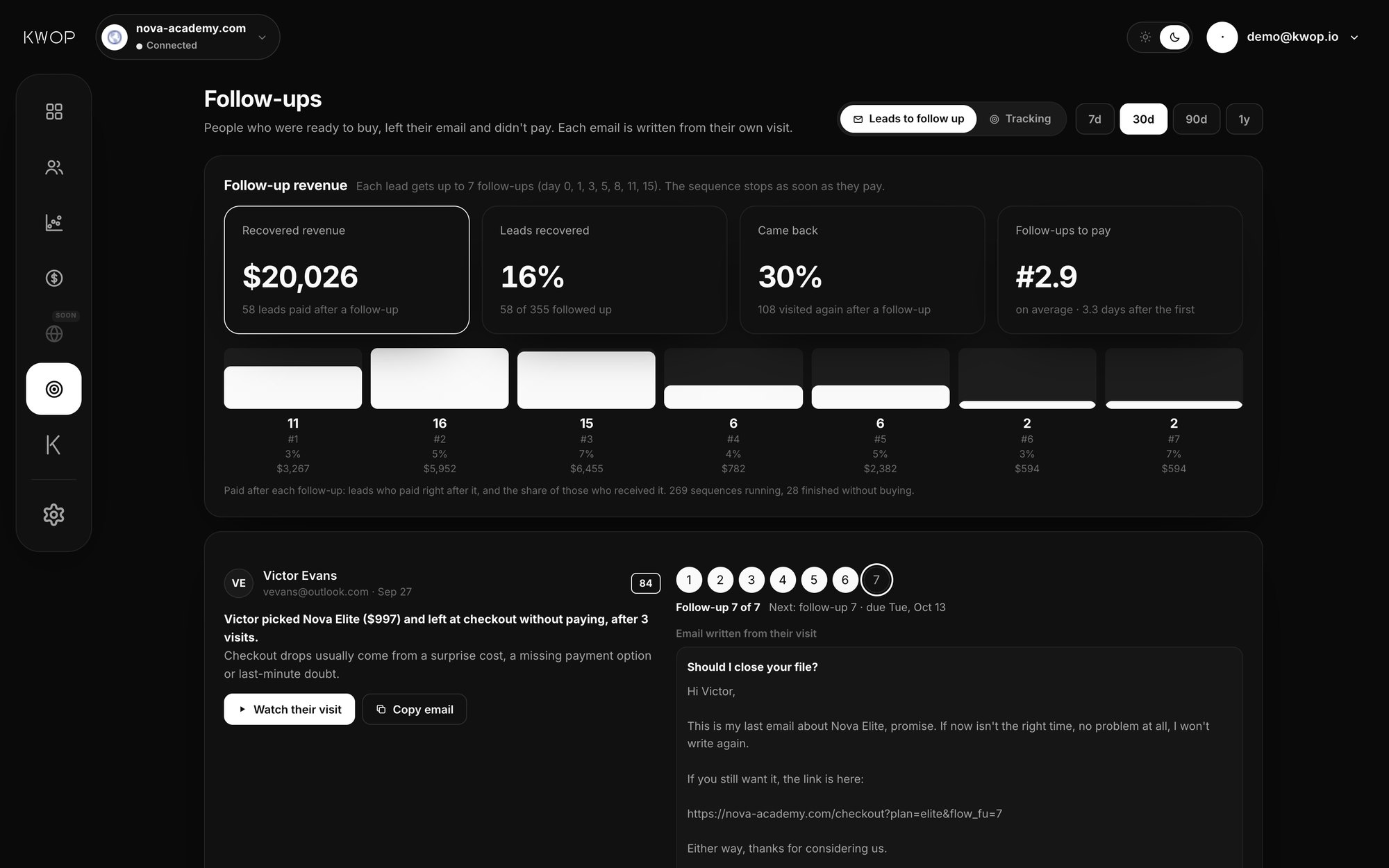 Kwop: follow-ups page listing people who reached checkout and left without paying, each with their buying-intent score, a button to watch their visit and a suggested message to copy
